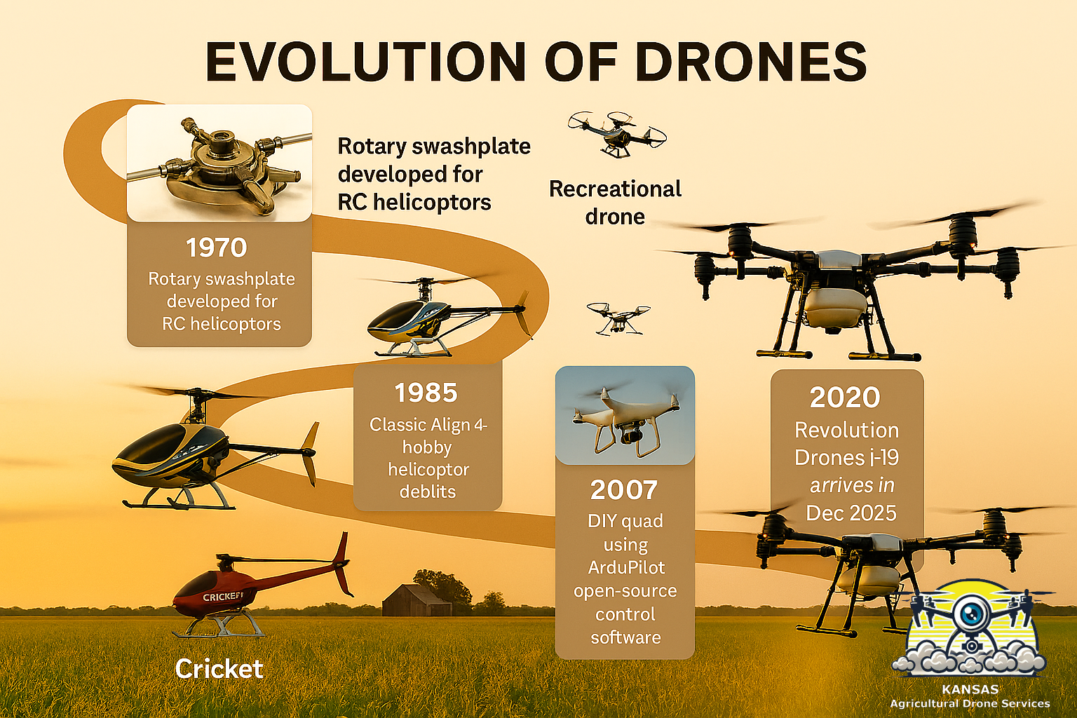 The long flight: From RC Heli’s to Agricultural Drones